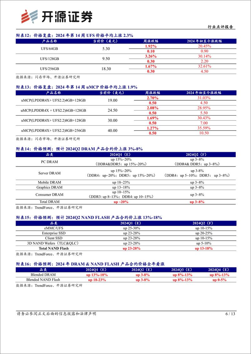 《半导体行业点评报告：企业级SSD供不应求，模组厂影响力不断提升-240408-开源证券-13页》 - 第6页预览图