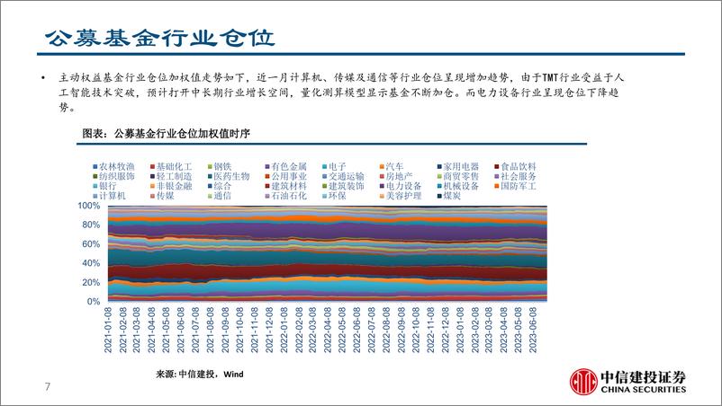 《2023年7月公募基金量化观察月报：行业增强FOF策略构建-20230715-中信建投-73页》 - 第8页预览图