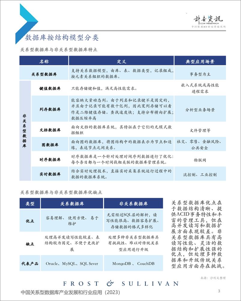 《2023年中国关系型数据库产业发展和行业应用-40页》 - 第4页预览图