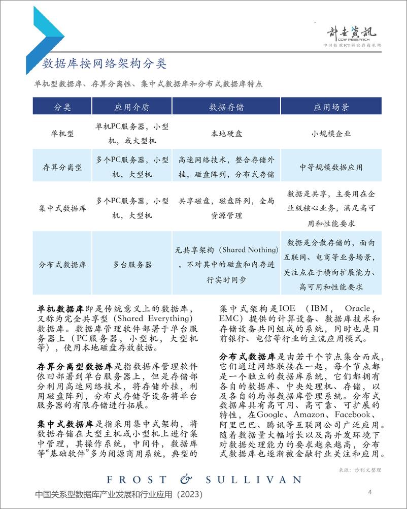 《2023年中国关系型数据库产业发展和行业应用-40页》 - 第5页预览图