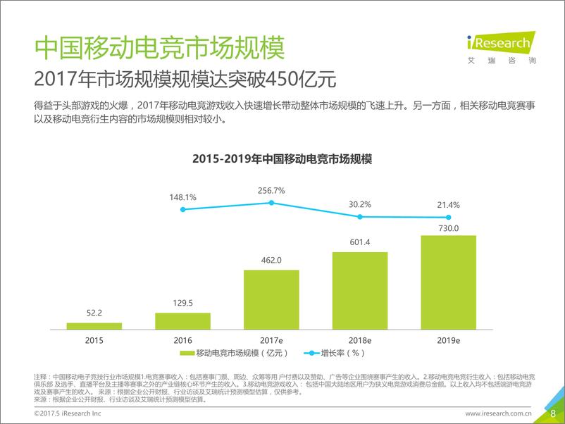 《2017年中国移动电竞行业报告》 - 第8页预览图