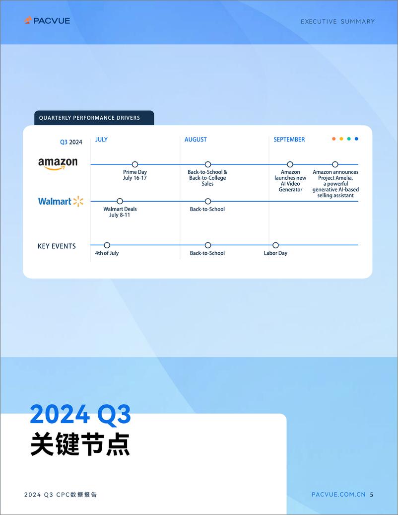 《2024年第三季度CPC数据报告》 - 第5页预览图