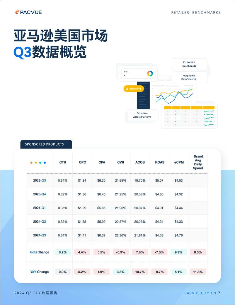 《2024年第三季度CPC数据报告》 - 第7页预览图