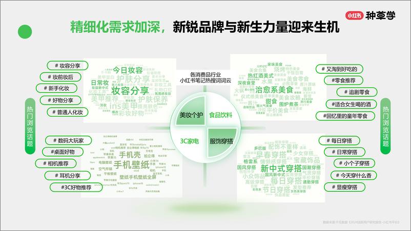 《小红书种草学-年末冲刺_消费品各行业双11大促营销解码》 - 第6页预览图