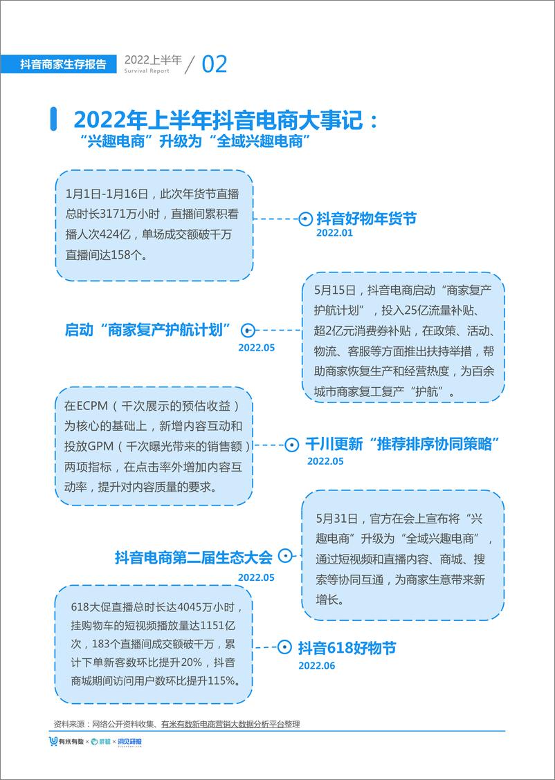 《2022上半年抖音商家生存报告-有米有数》 - 第7页预览图