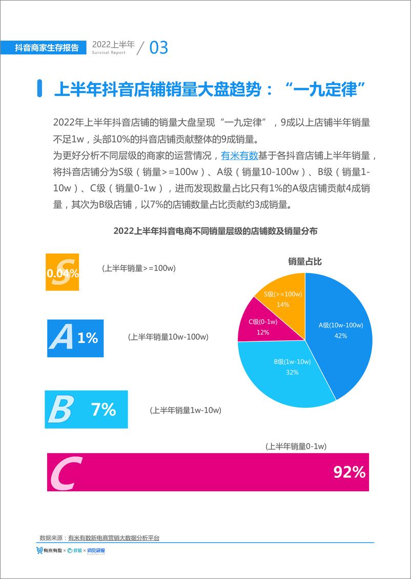 《2022上半年抖音商家生存报告-有米有数》 - 第8页预览图