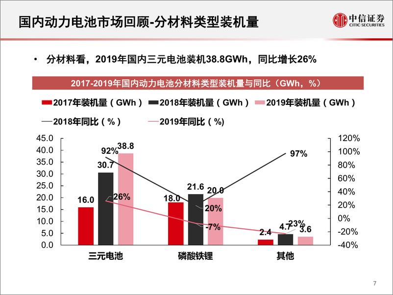 《新能源汽车行业专题研究：2019年国内动力电池市场回顾-20200224-中信证券-70页》 - 第8页预览图