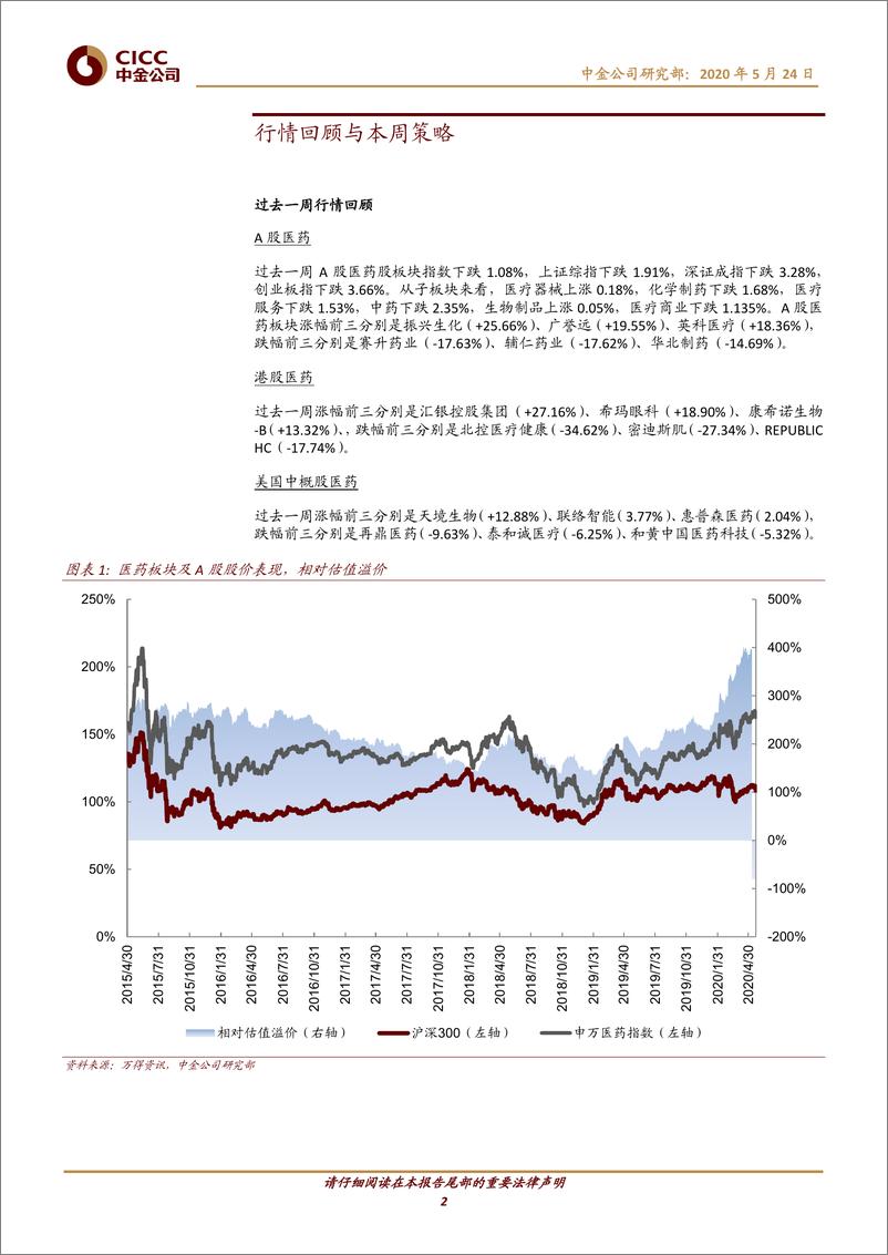 《医疗健康行业：国产企业不断加码，有望把握吸入制剂市场发展机遇-20200524-中金公司-12页》 - 第3页预览图