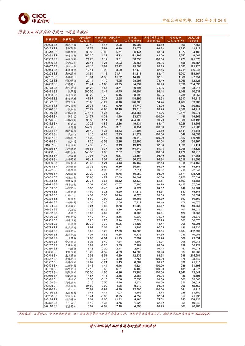 《医疗健康行业：国产企业不断加码，有望把握吸入制剂市场发展机遇-20200524-中金公司-12页》 - 第5页预览图