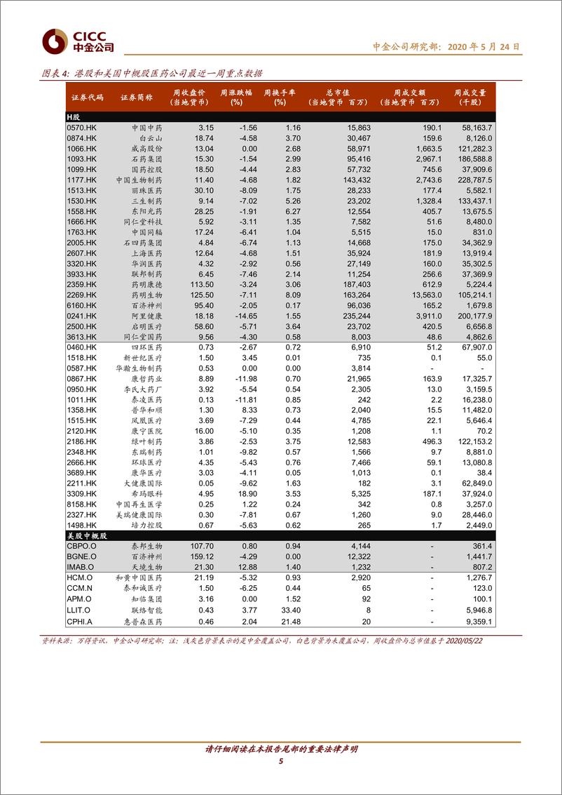 《医疗健康行业：国产企业不断加码，有望把握吸入制剂市场发展机遇-20200524-中金公司-12页》 - 第6页预览图