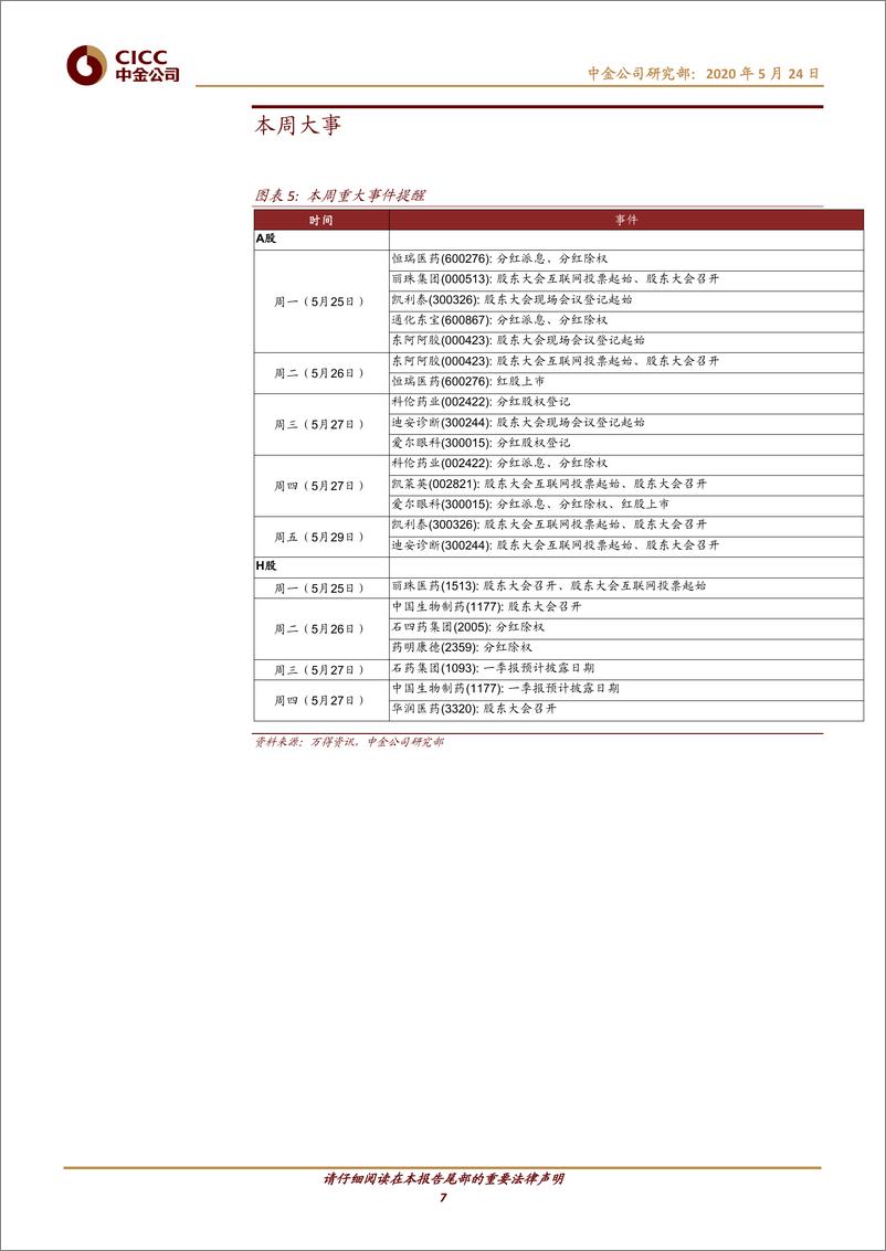 《医疗健康行业：国产企业不断加码，有望把握吸入制剂市场发展机遇-20200524-中金公司-12页》 - 第8页预览图