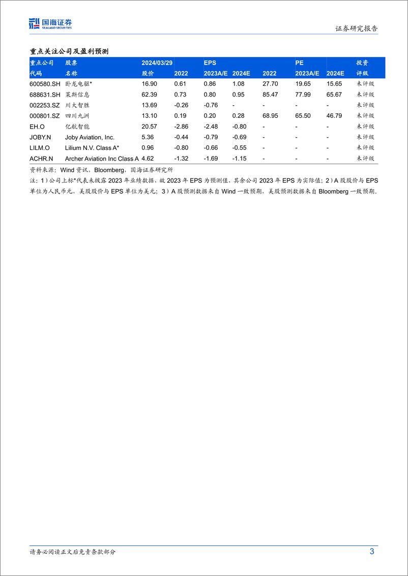 《低空经济行业事件点评：通航产业迎政策利好，低空经济发展可见度提高-240331-国海证券-13页》 - 第3页预览图