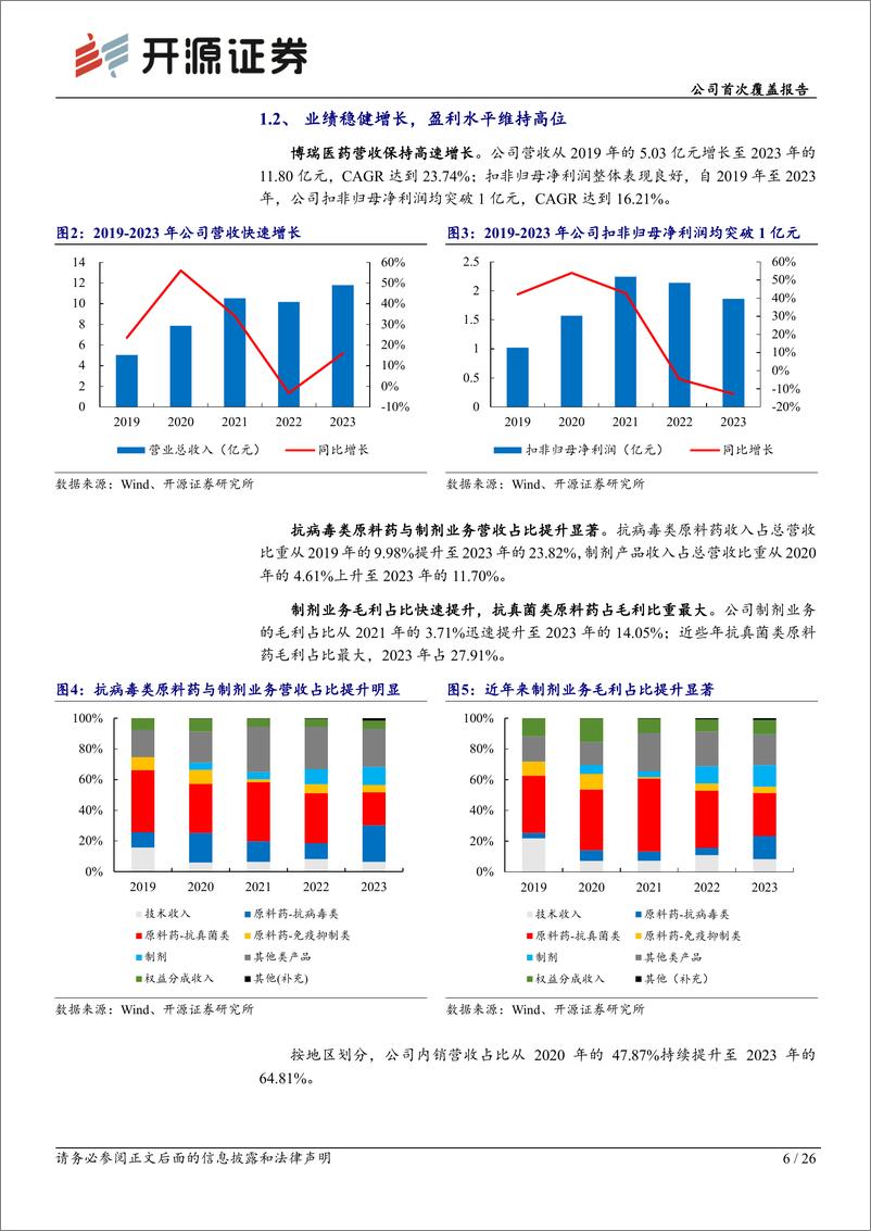 《博瑞医药(688166)公司首次覆盖报告：减重降糖产品进展顺利，吸入制剂新赛道曙光初现-240723-开源证券-26页》 - 第6页预览图