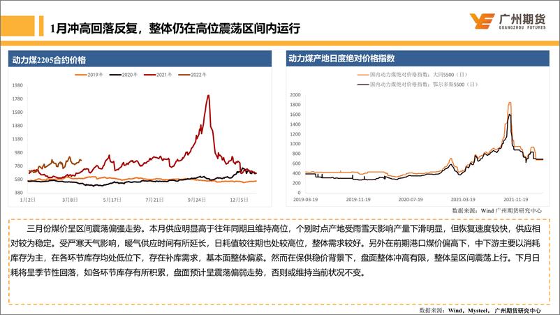 《月度博览-动力煤：政策及现实有所分化，整体呈区间震荡上行-20220328-广州期货-28页》 - 第6页预览图