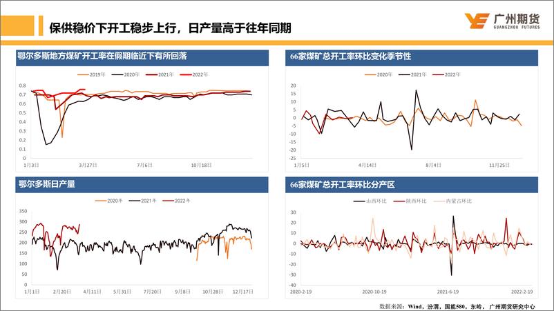 《月度博览-动力煤：政策及现实有所分化，整体呈区间震荡上行-20220328-广州期货-28页》 - 第8页预览图