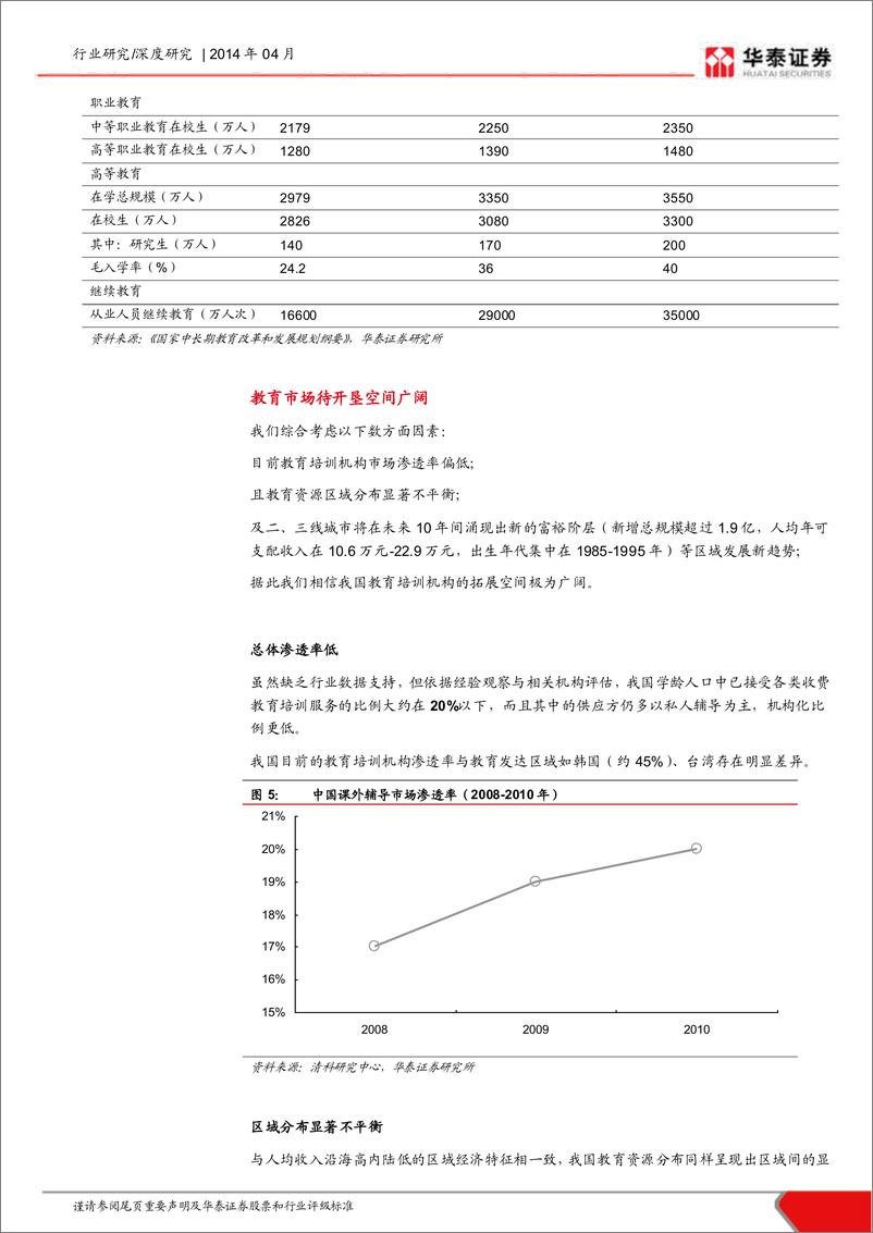 《华泰证券-教育产业：城门开》 - 第6页预览图