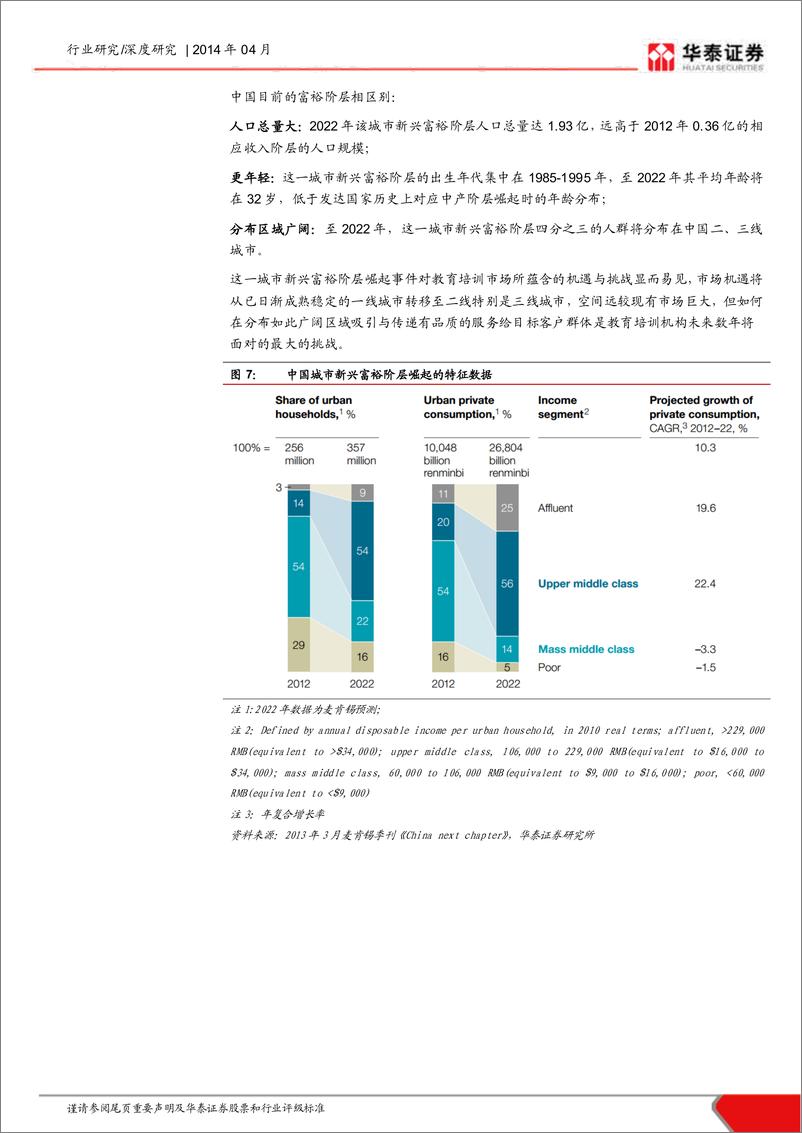 《华泰证券-教育产业：城门开》 - 第8页预览图