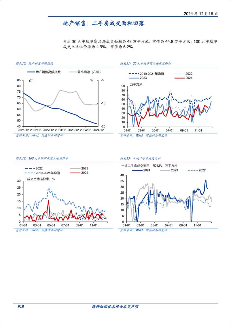 《固定收益定期：二手房销售有所回落-241216-国盛证券-20页》 - 第8页预览图