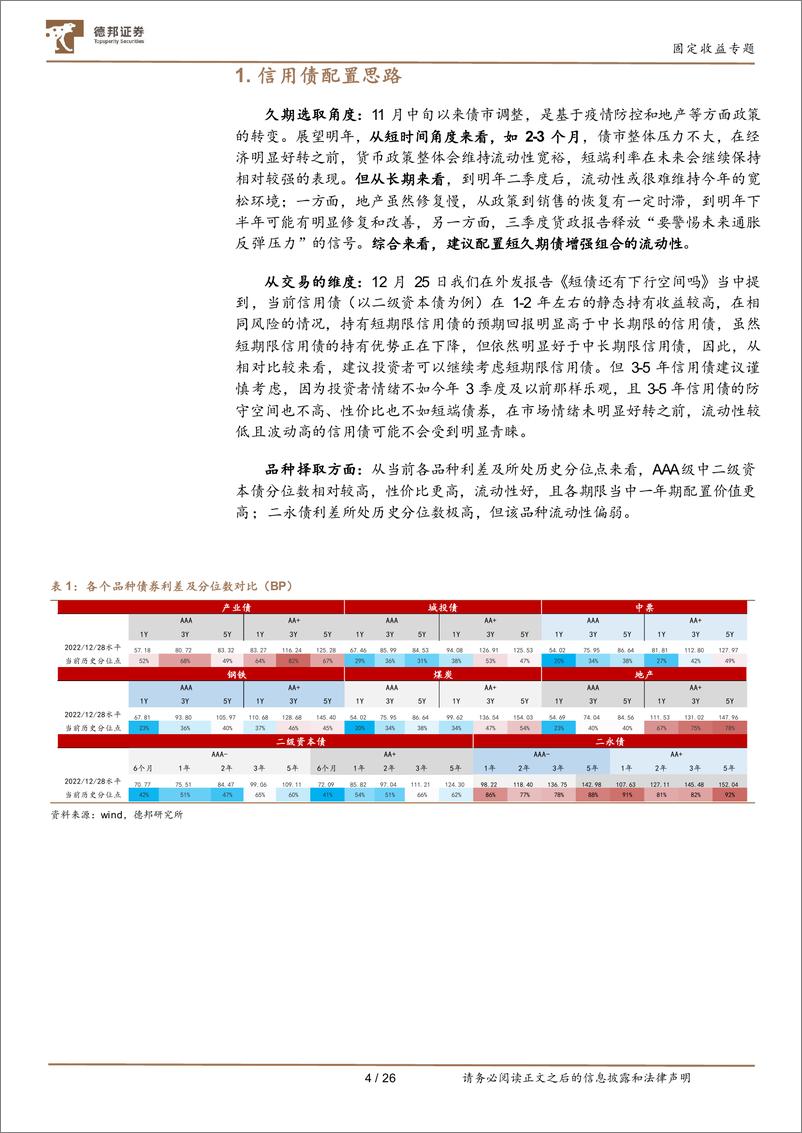 《固定收益专题：短久期信用债仍有一定性价比-20221230-德邦证券-27页》 - 第6页预览图