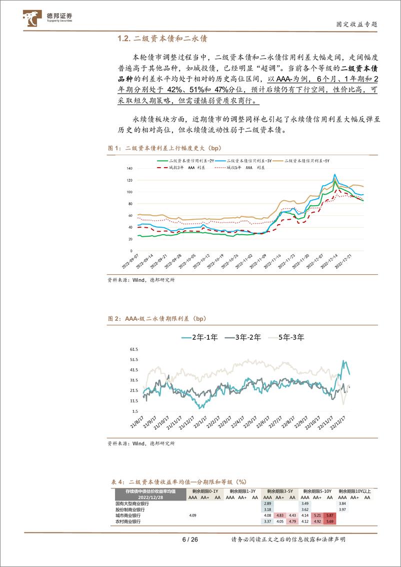 《固定收益专题：短久期信用债仍有一定性价比-20221230-德邦证券-27页》 - 第8页预览图