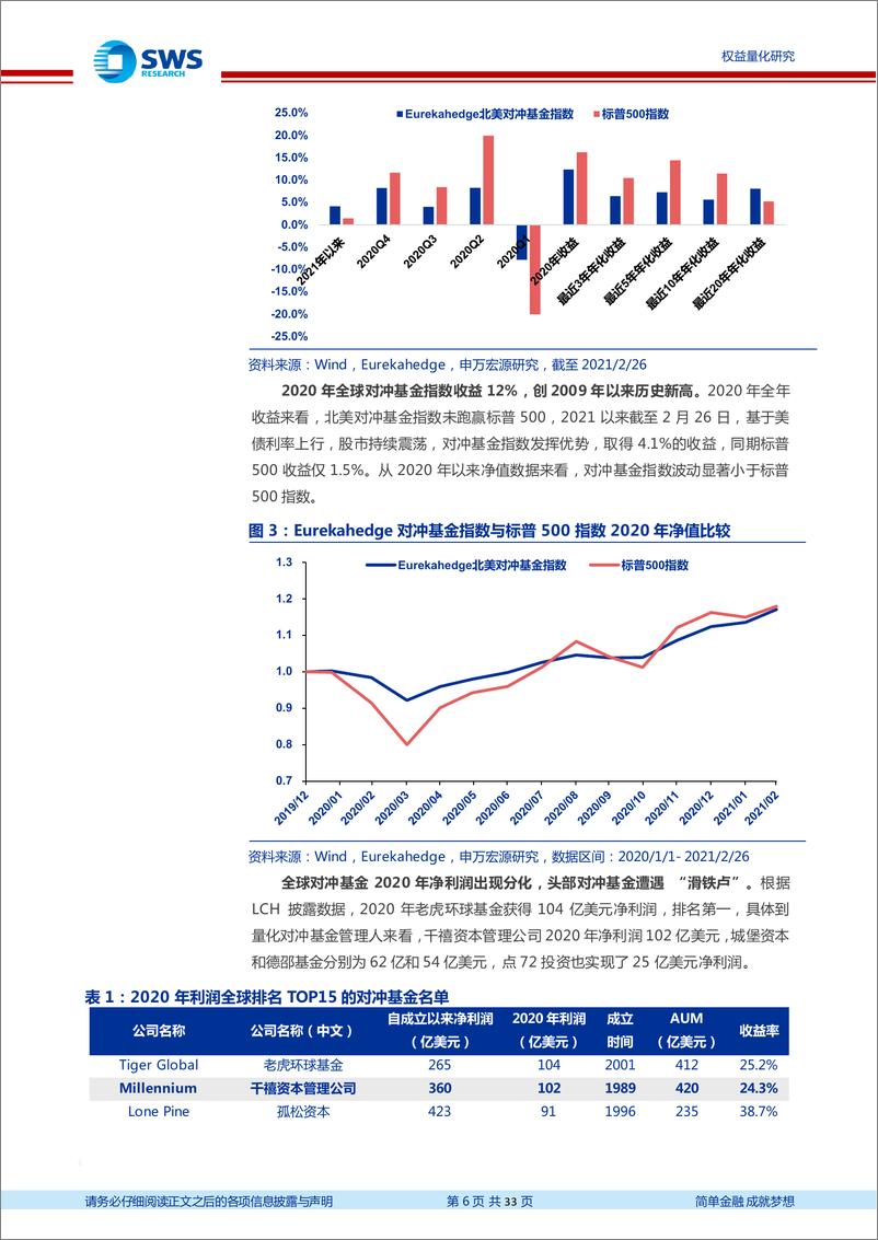 《海外资产管理公司研究系列之一：价值因子的坚守者，AQR发展历程及产品简介-20210309-申万宏源-33页》 - 第7页预览图