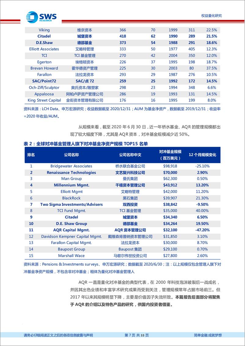 《海外资产管理公司研究系列之一：价值因子的坚守者，AQR发展历程及产品简介-20210309-申万宏源-33页》 - 第8页预览图