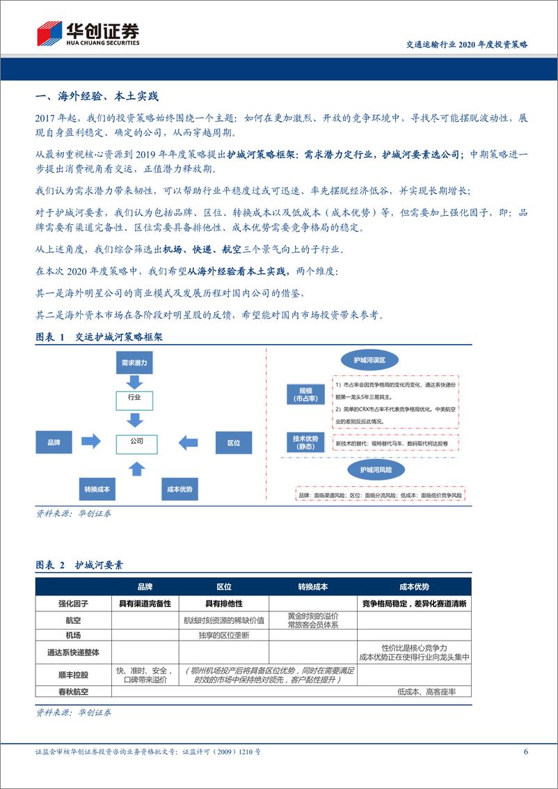 《交通运输行业2020年度投资策略：海外经验，本土实践-20191110-华创证券-53页》 - 第7页预览图