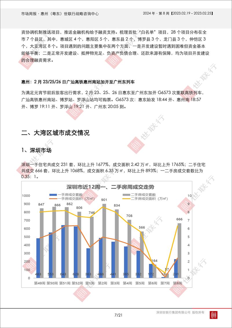 《2024022惠州2024年第8周房地产市场周报-21页》 - 第7页预览图