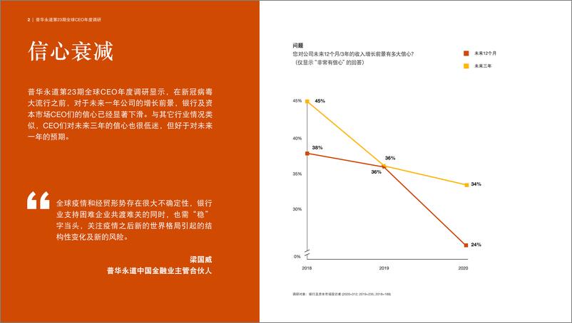 《2020年银行及资本市场行业趋势：夯实基础，把握机会》 - 第2页预览图