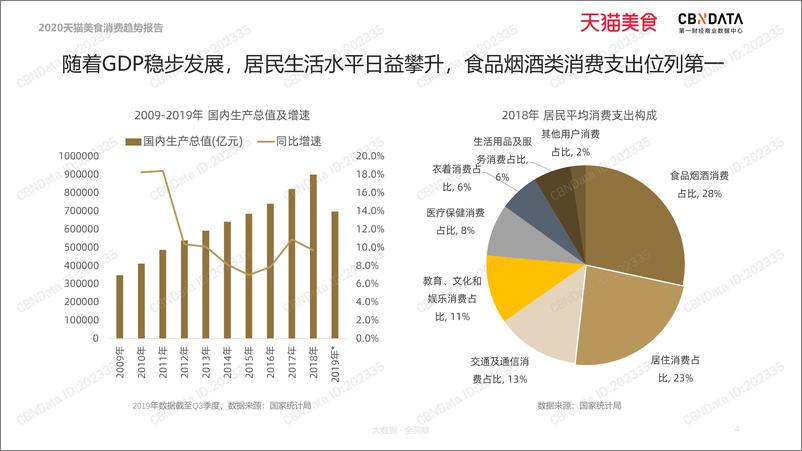 《2020天猫美食消费趋势报告》 - 第4页预览图