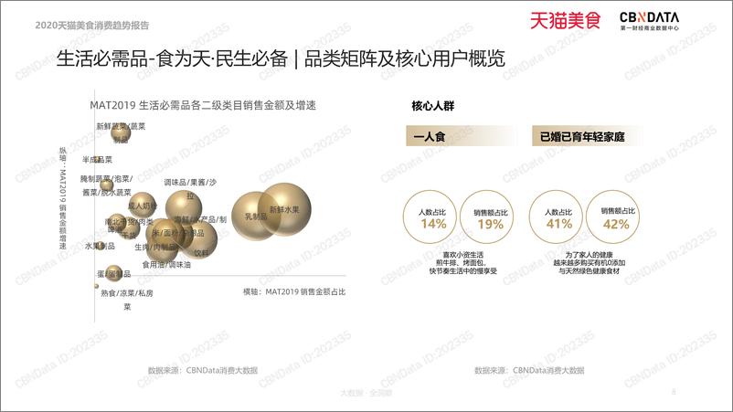 《2020天猫美食消费趋势报告》 - 第8页预览图