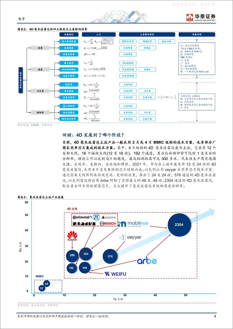 《华泰证券-电子行业专题研究-4D毫米波雷达：智驾普及的新路径-230413》 - 第4页预览图