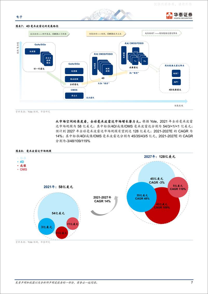 《华泰证券-电子行业专题研究-4D毫米波雷达：智驾普及的新路径-230413》 - 第7页预览图