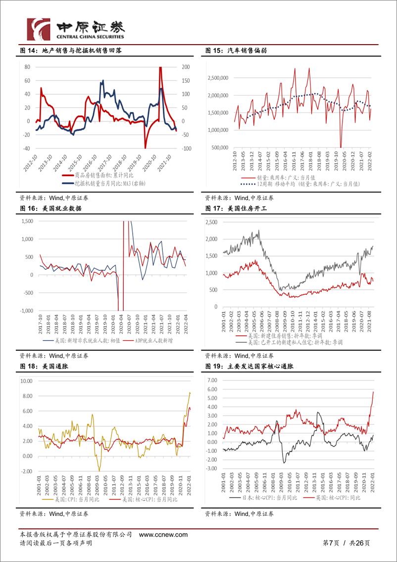 《大类资产配置专题：全球经济预期走弱，大类资产普遍回落-20220516-中原证券-26页》 - 第8页预览图