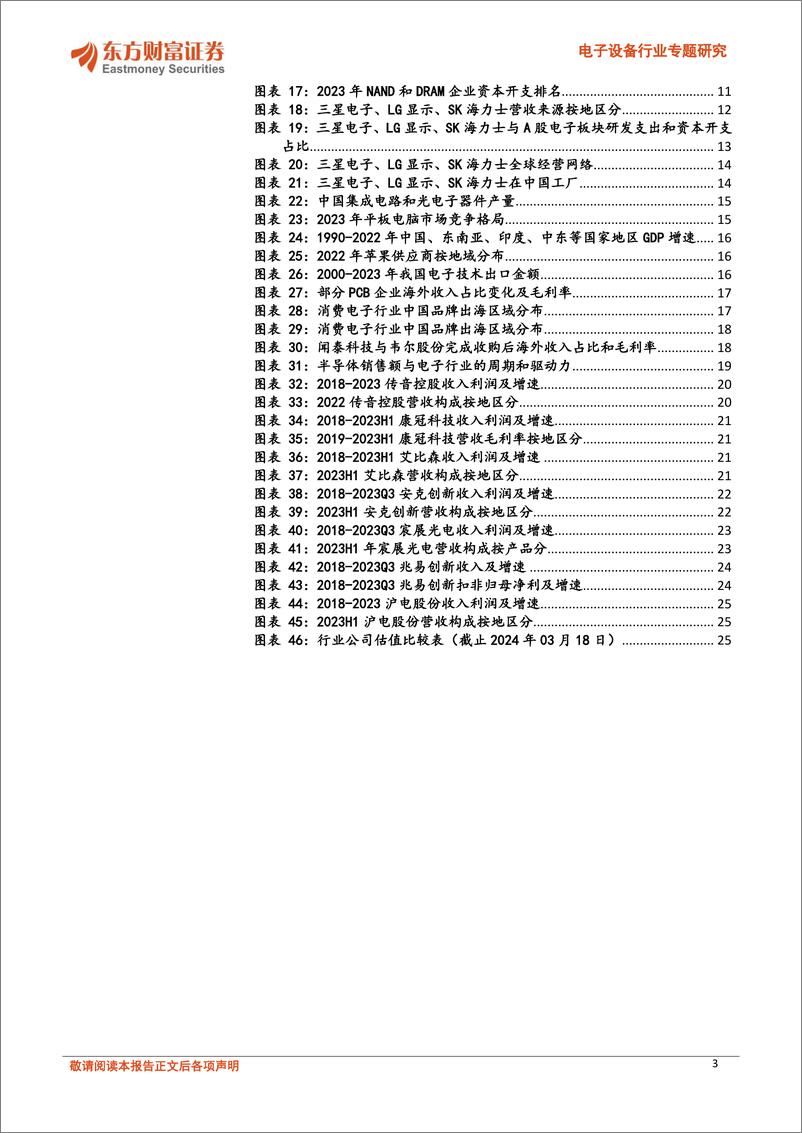 《电子设备行业专题研究：扬帆起航，日韩经验下看电子出海机遇-240318-东方财富证券-26页》 - 第3页预览图