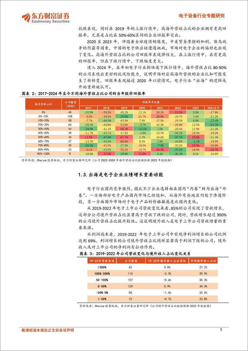 《电子设备行业专题研究：扬帆起航，日韩经验下看电子出海机遇-240318-东方财富证券-26页》 - 第5页预览图