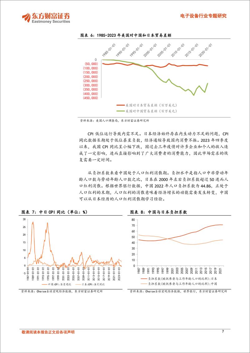 《电子设备行业专题研究：扬帆起航，日韩经验下看电子出海机遇-240318-东方财富证券-26页》 - 第7页预览图