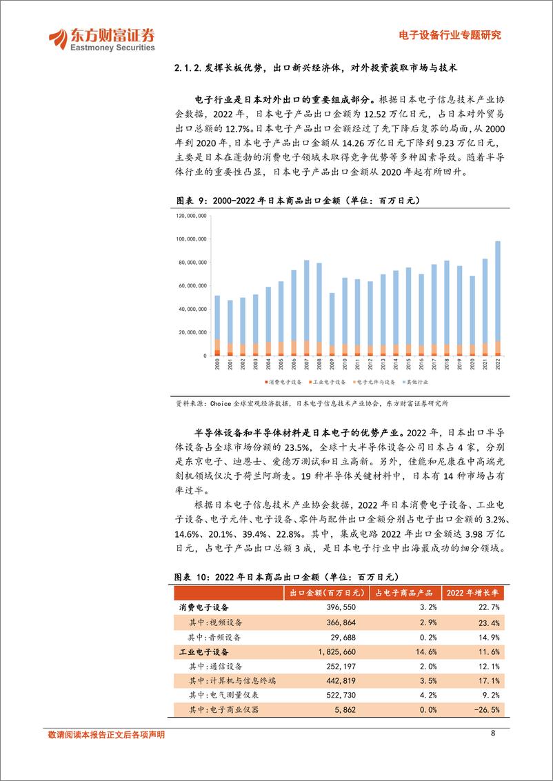 《电子设备行业专题研究：扬帆起航，日韩经验下看电子出海机遇-240318-东方财富证券-26页》 - 第8页预览图