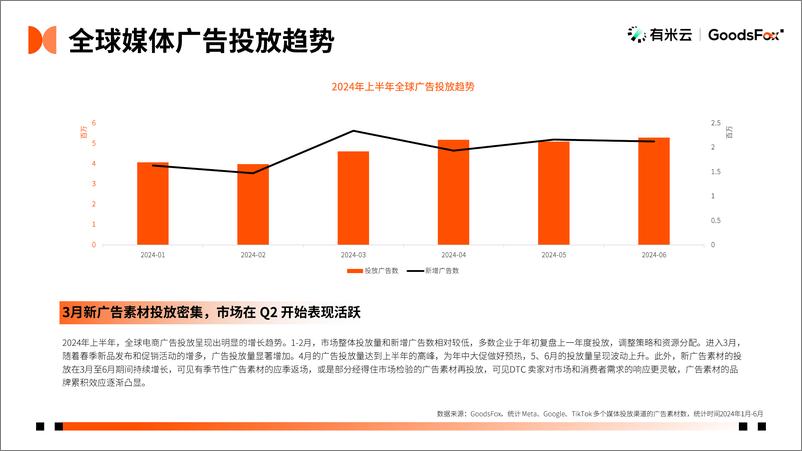 《GoodsFox-2024年H1DTC独立站推广趋势-15页》 - 第3页预览图