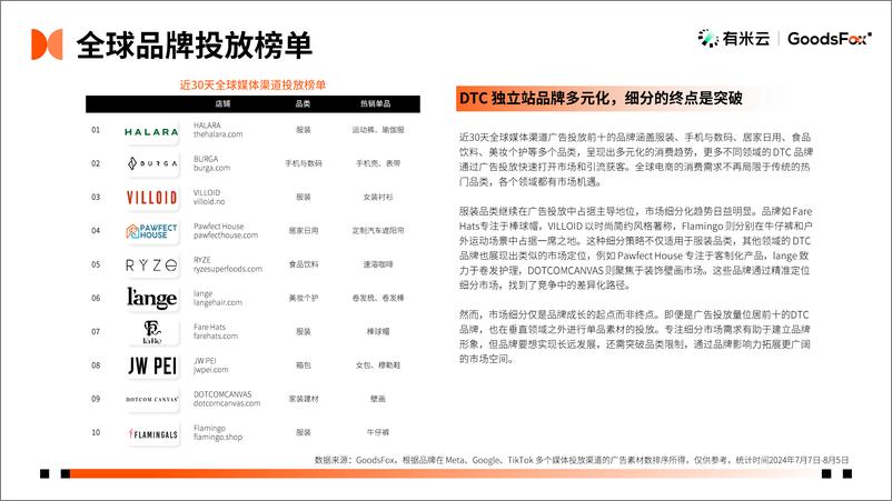 《GoodsFox-2024年H1DTC独立站推广趋势-15页》 - 第7页预览图