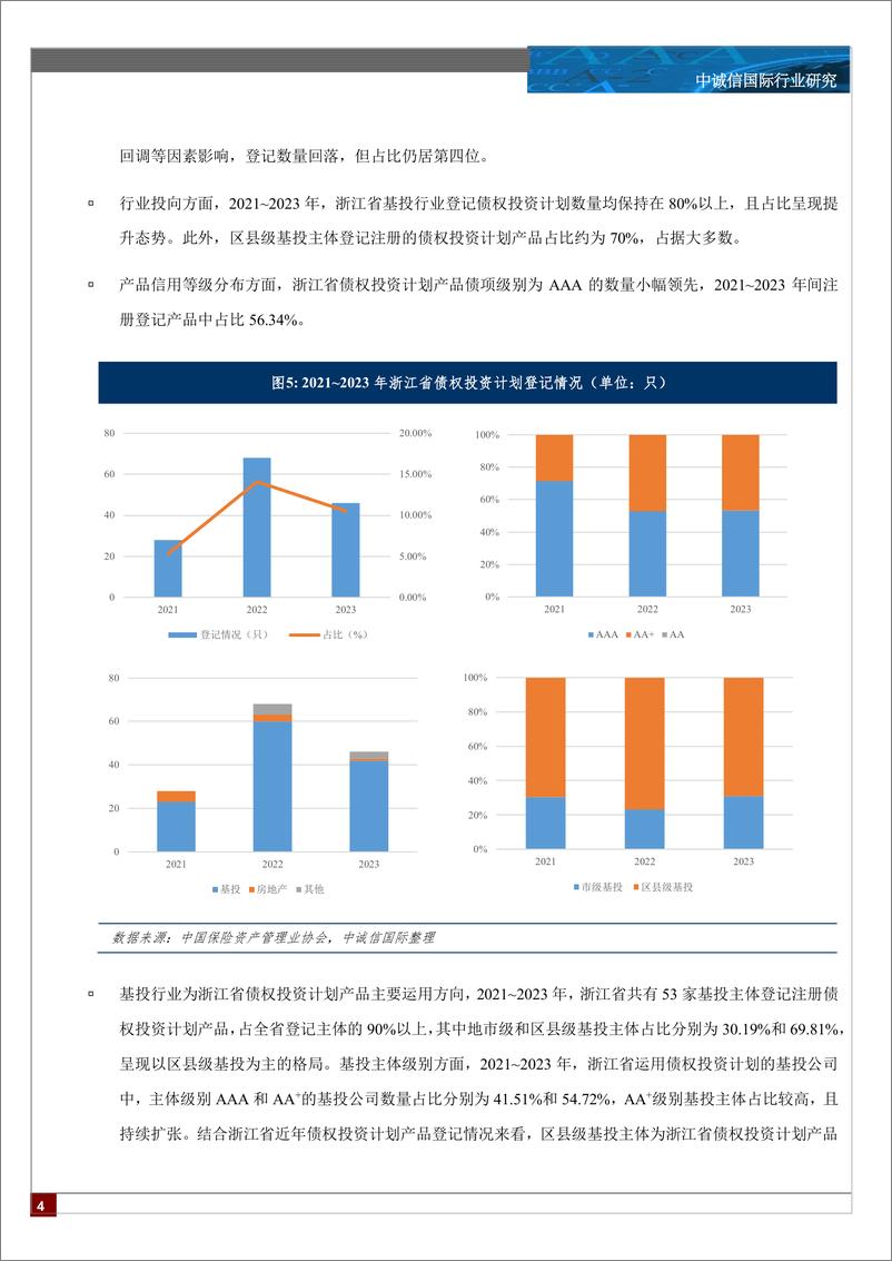 《浙江省债权投资计划产品运行分析-14页》 - 第3页预览图