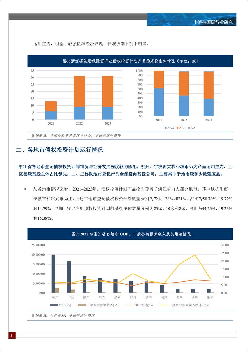 《浙江省债权投资计划产品运行分析-14页》 - 第4页预览图