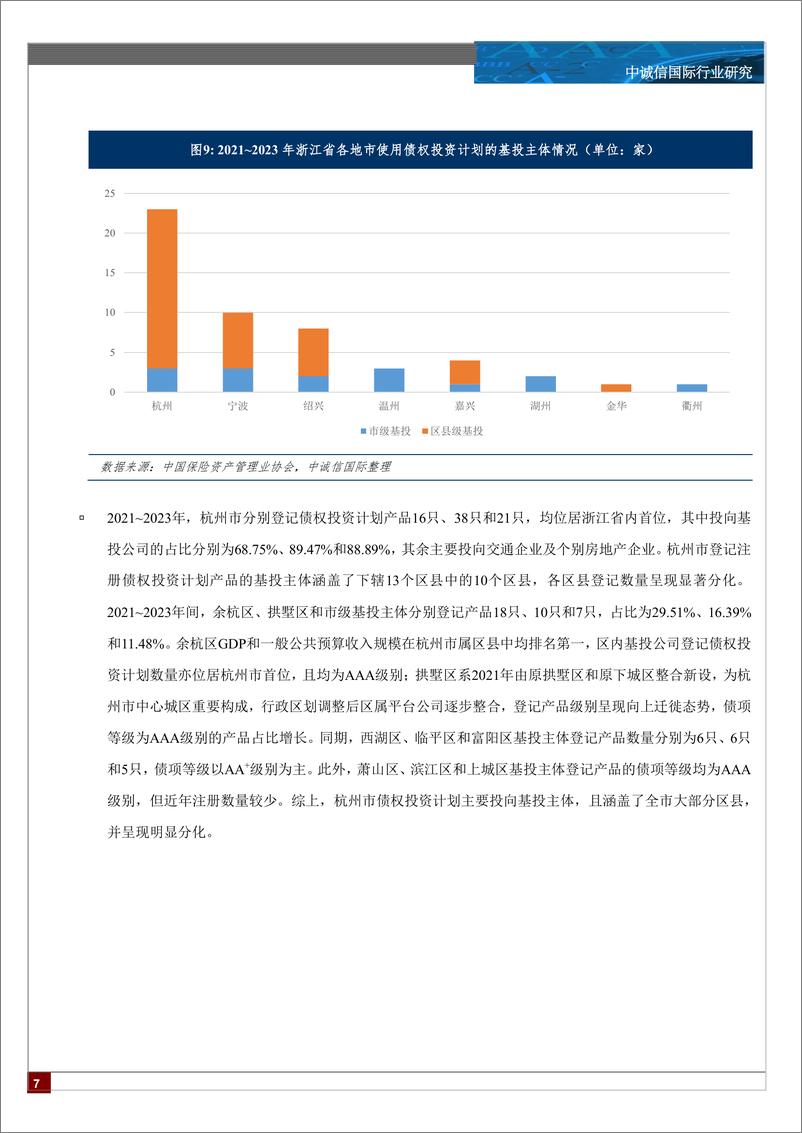 《浙江省债权投资计划产品运行分析-14页》 - 第6页预览图