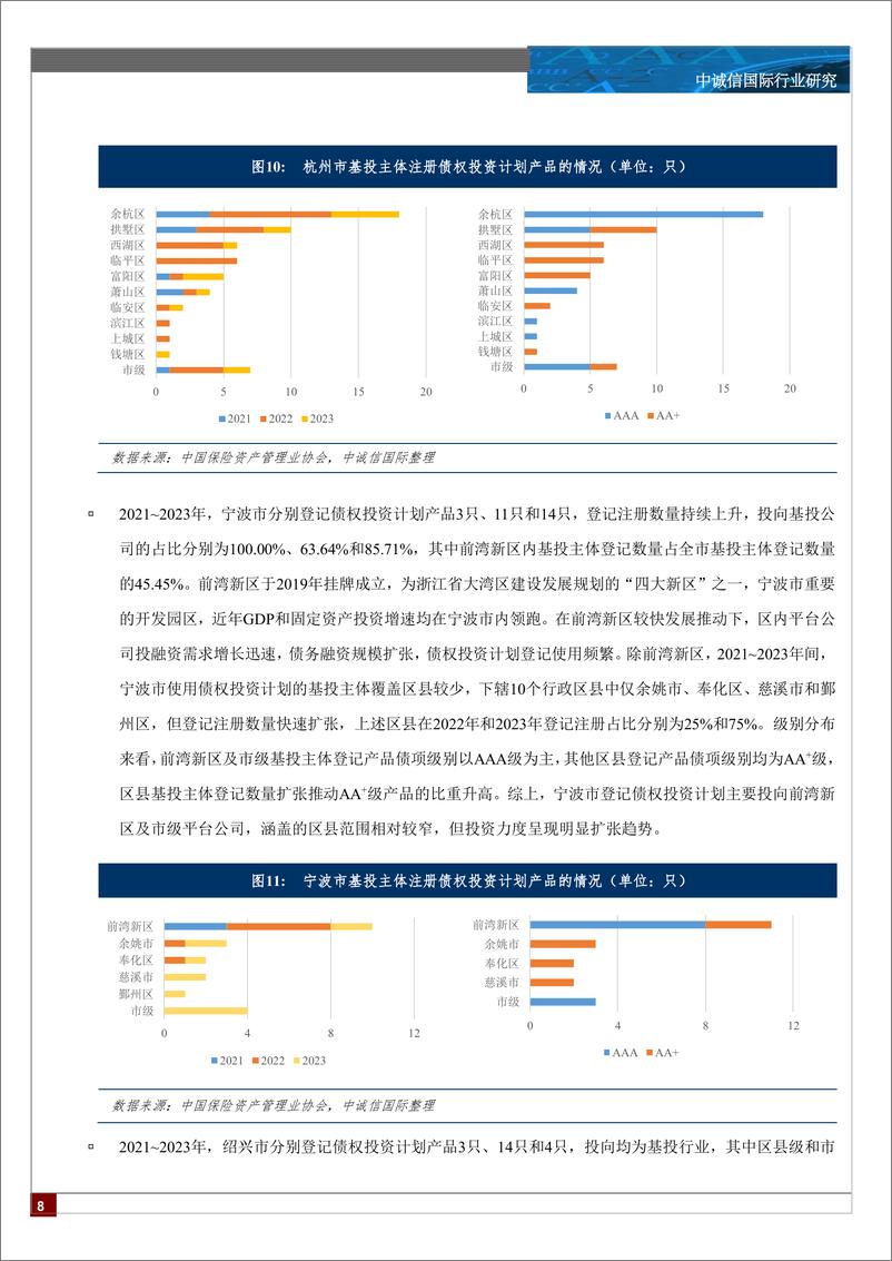 《浙江省债权投资计划产品运行分析-14页》 - 第7页预览图