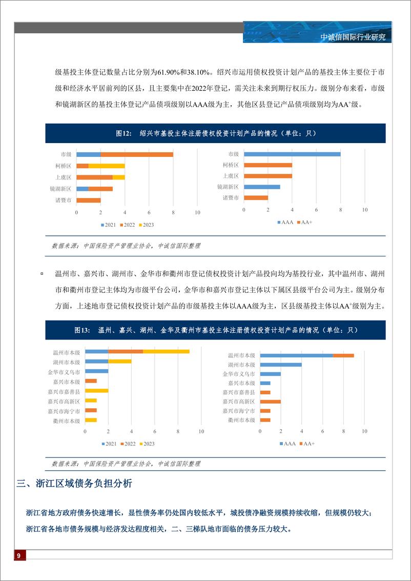《浙江省债权投资计划产品运行分析-14页》 - 第8页预览图
