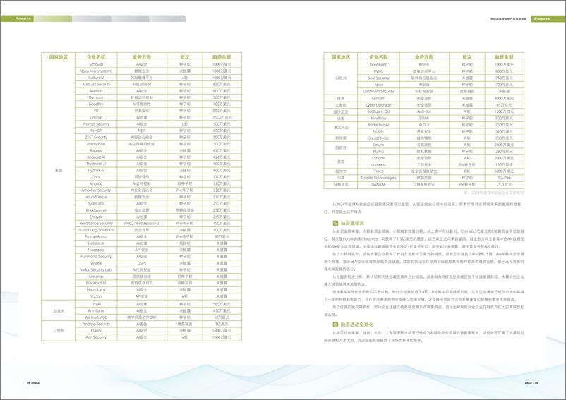 《FreeBuf咨询：2024年全球AI网络安全产品洞察报告-18页》 - 第8页预览图