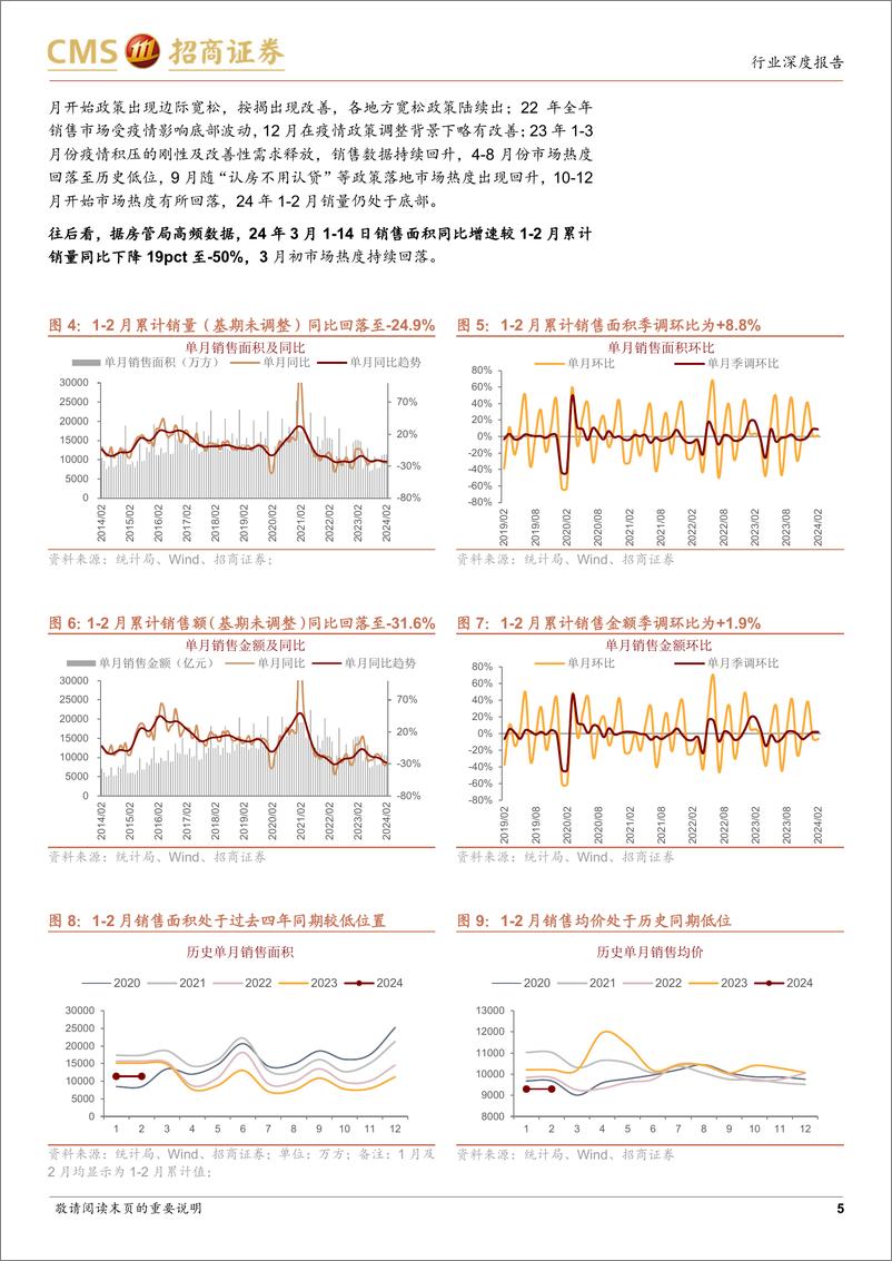 《房地产行业最新观点及1-2月数据深度解读：销量同比负增速扩大，国内贷款向上小幅背离于新开工-240319-招商证券-19页》 - 第5页预览图