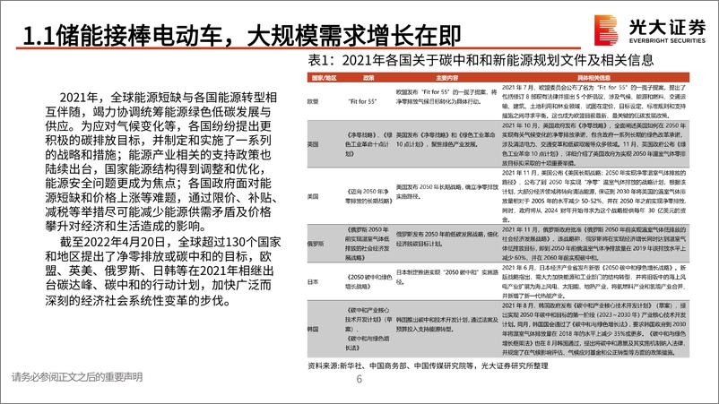 《能源金属行业2023年投资策略：新型储能拥抱大时代，钠钒电池迎接主升浪-20221217-光大证券-68页》 - 第7页预览图