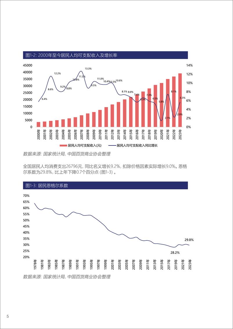 《2023-2024中国百货零售业发展报告》 - 第6页预览图