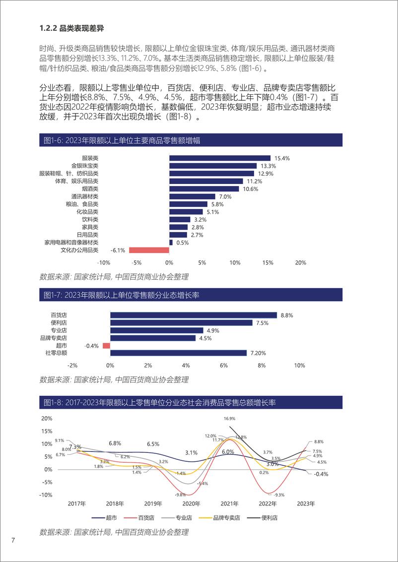 《2023-2024中国百货零售业发展报告》 - 第8页预览图